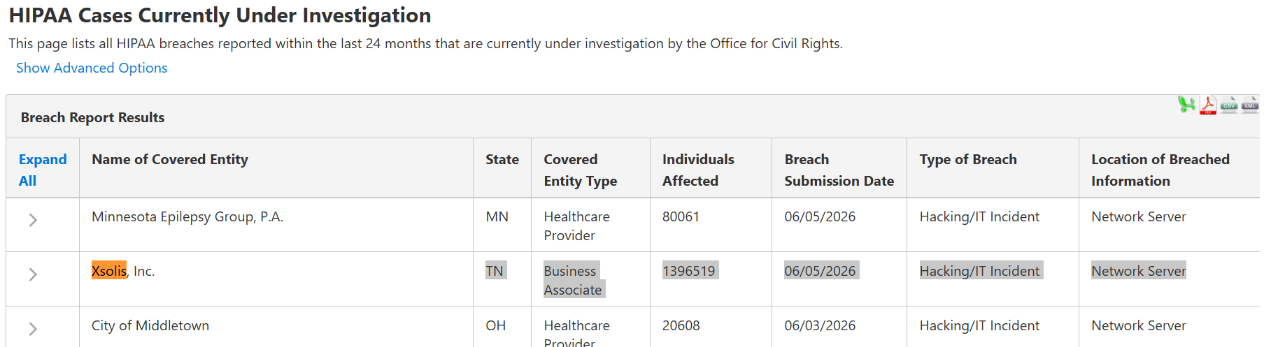 Phishing Attack on Healthcare Tech Firm Xsolis Exposes Data of 1.4 Million Patients