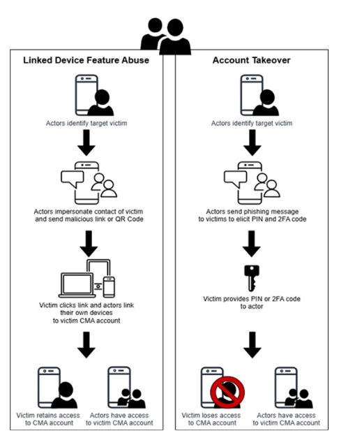 $10M Bounty Exposes Russian FSB Campaign to Hijack Signal and WhatsApp Accounts