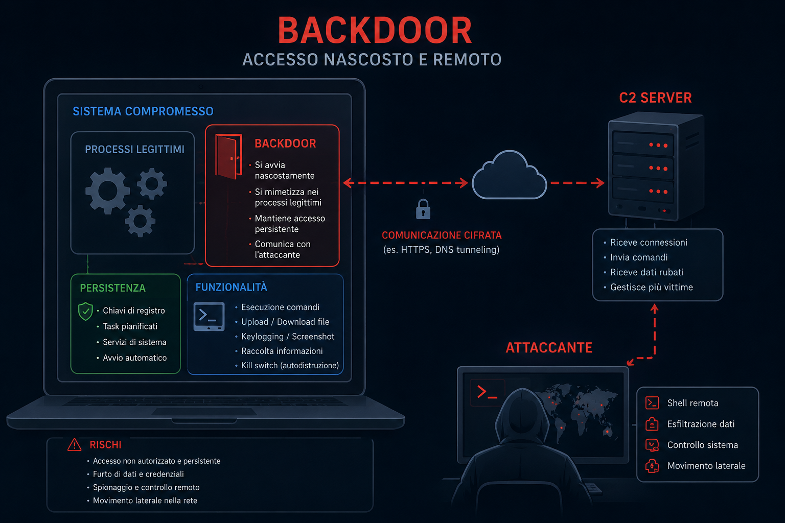 Mistic Backdoor: How KongTuke Keeps the Door Open for Ransomware Crews