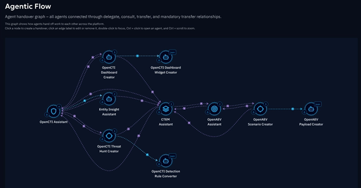 Agentic AI Is Reshaping Threat Management — Here's What Security Teams Must Do Now