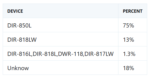 AryStinger Malware Turns 4,300+ Legacy Routers Into a Distributed Spy ...