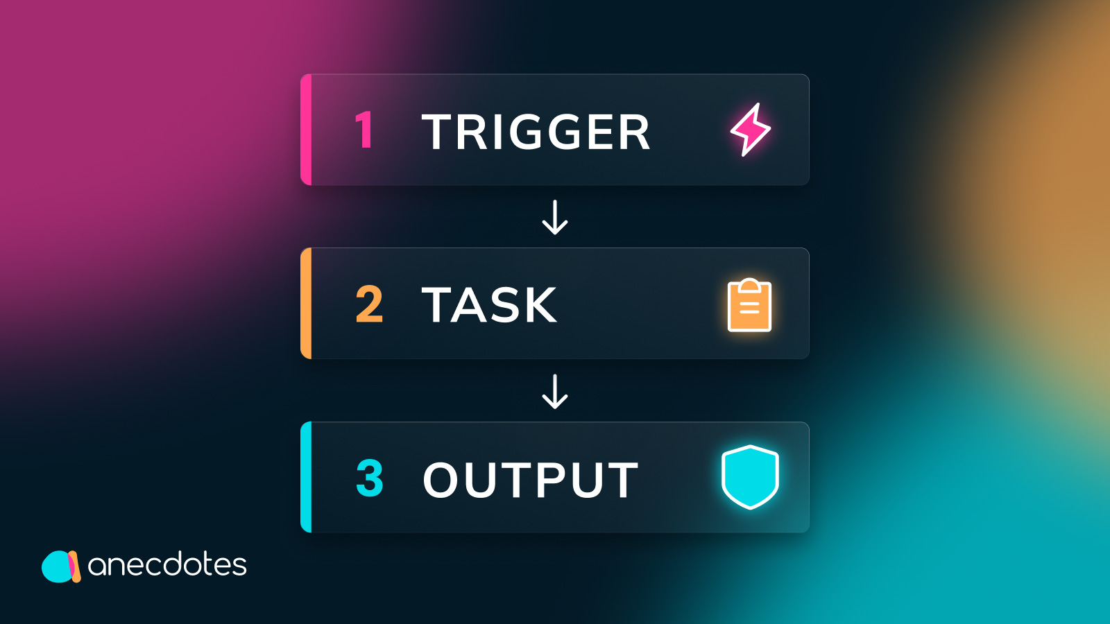 Building Your First GRC Agent: How Agentic AI Is Ending the Era of Point-in-Time Compliance