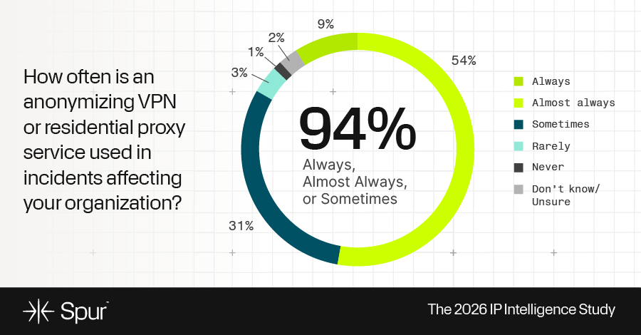 The Intelligence Paradox: Why More IP Data Isn't Making Security Teams Faster